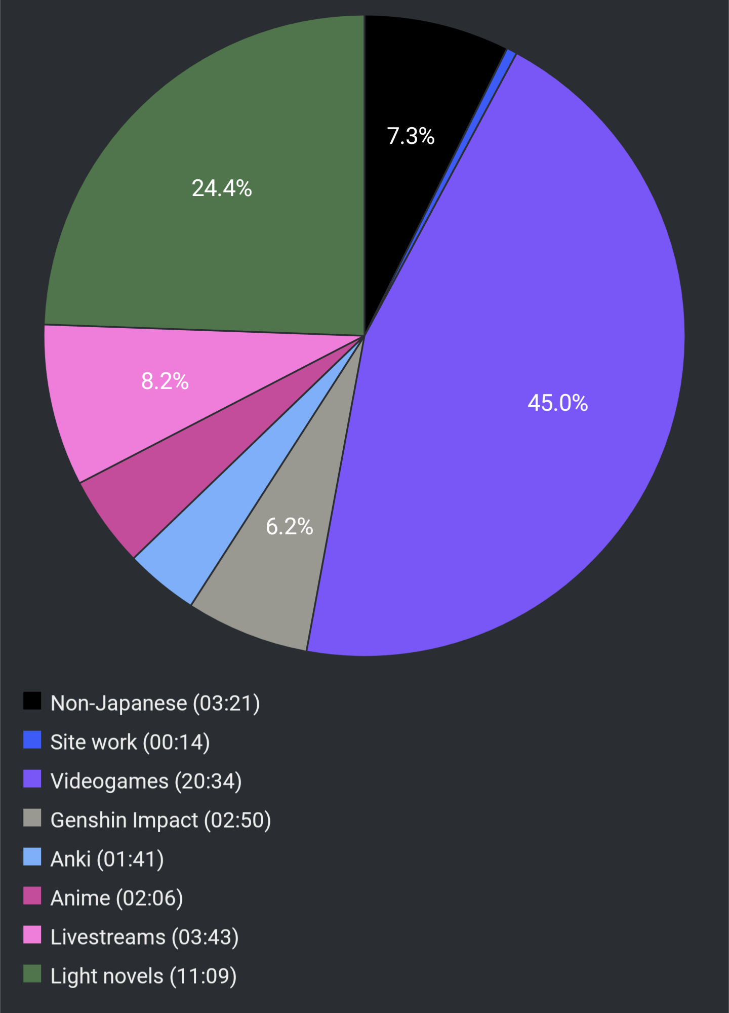 Report