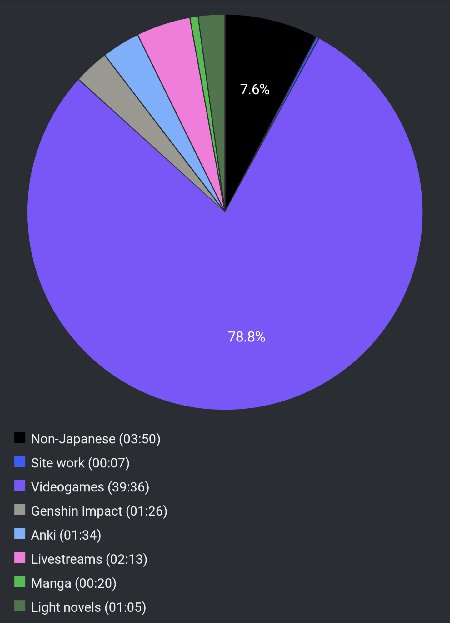 Report