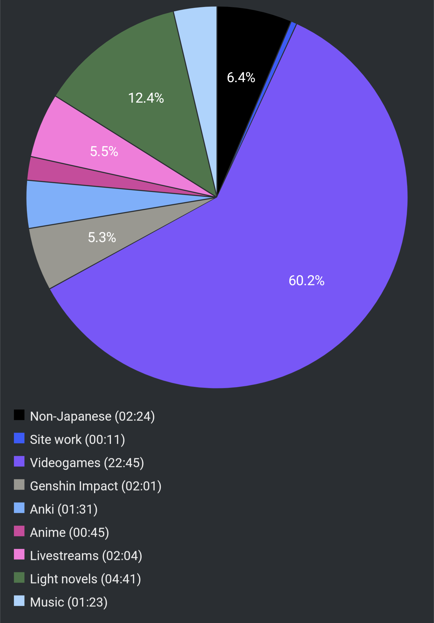 Report