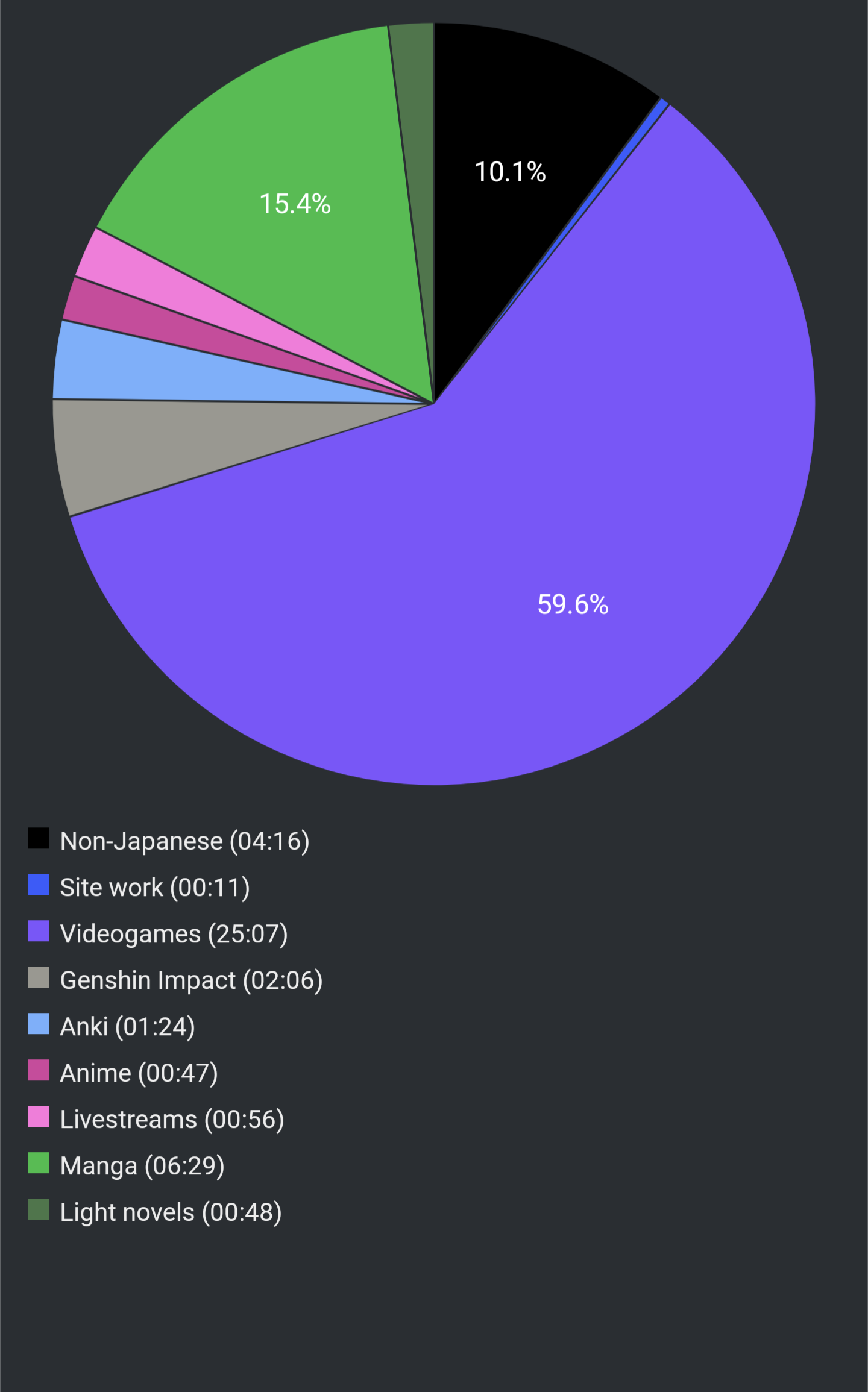 Report