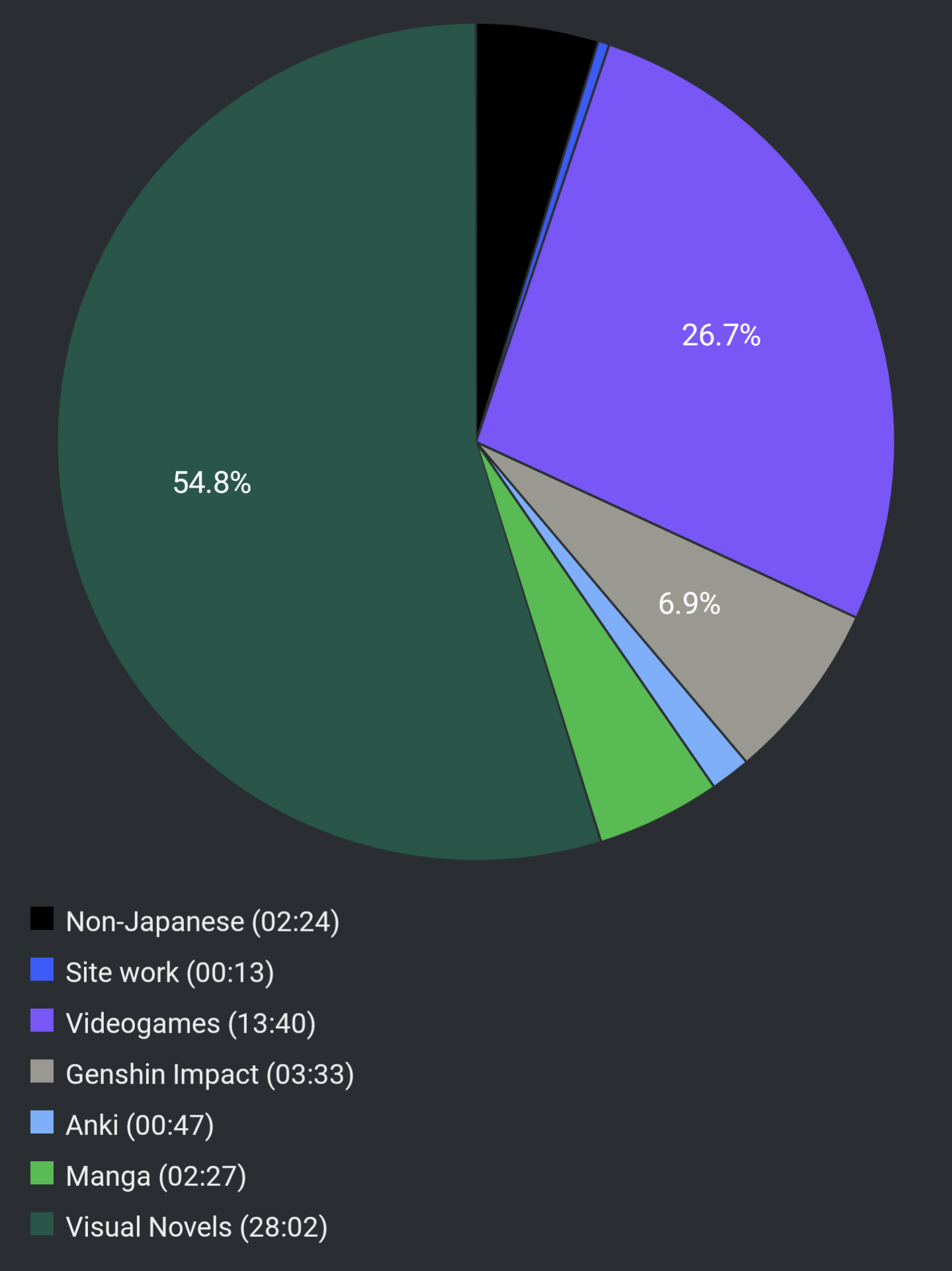 Report