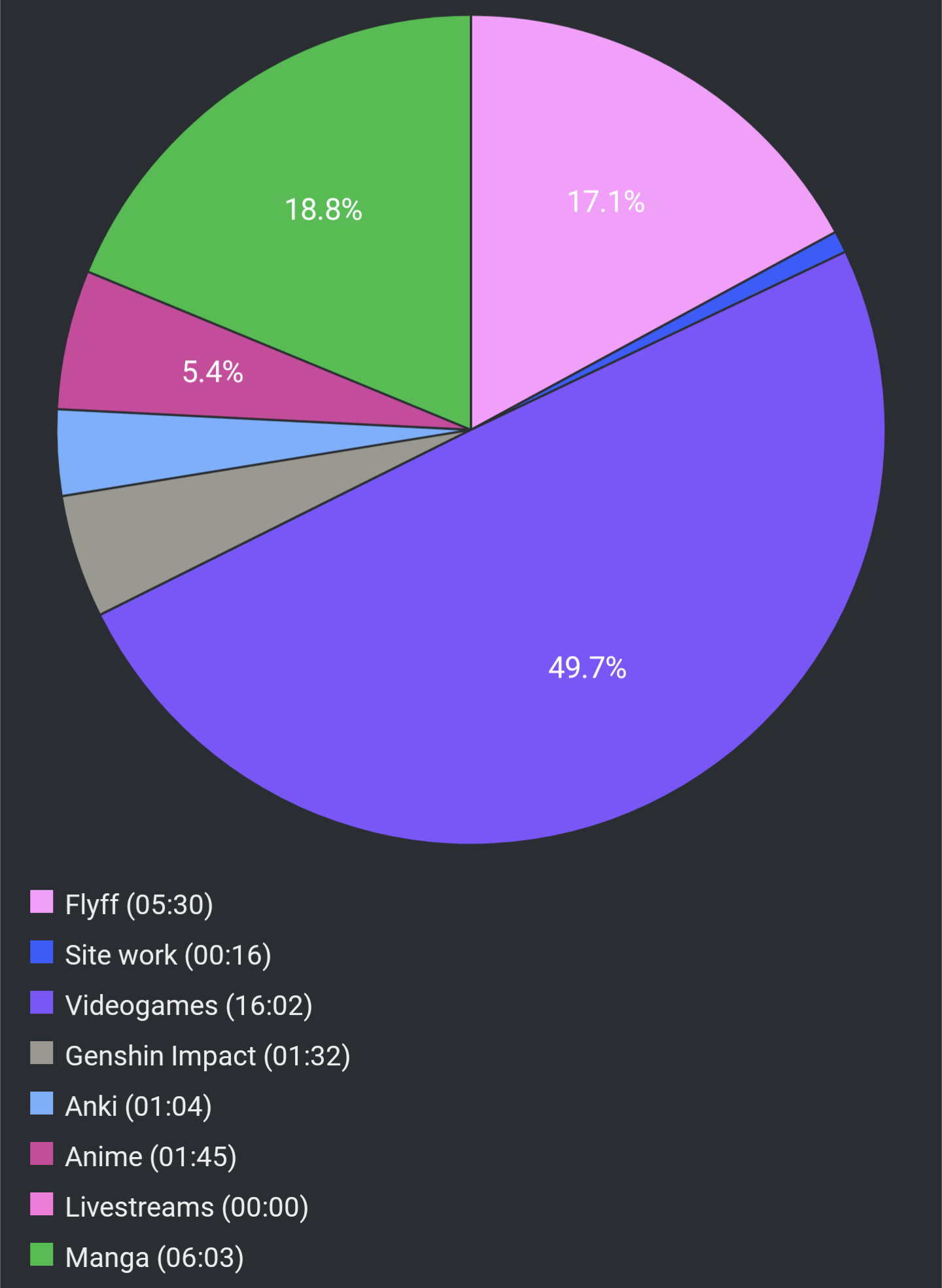 Report