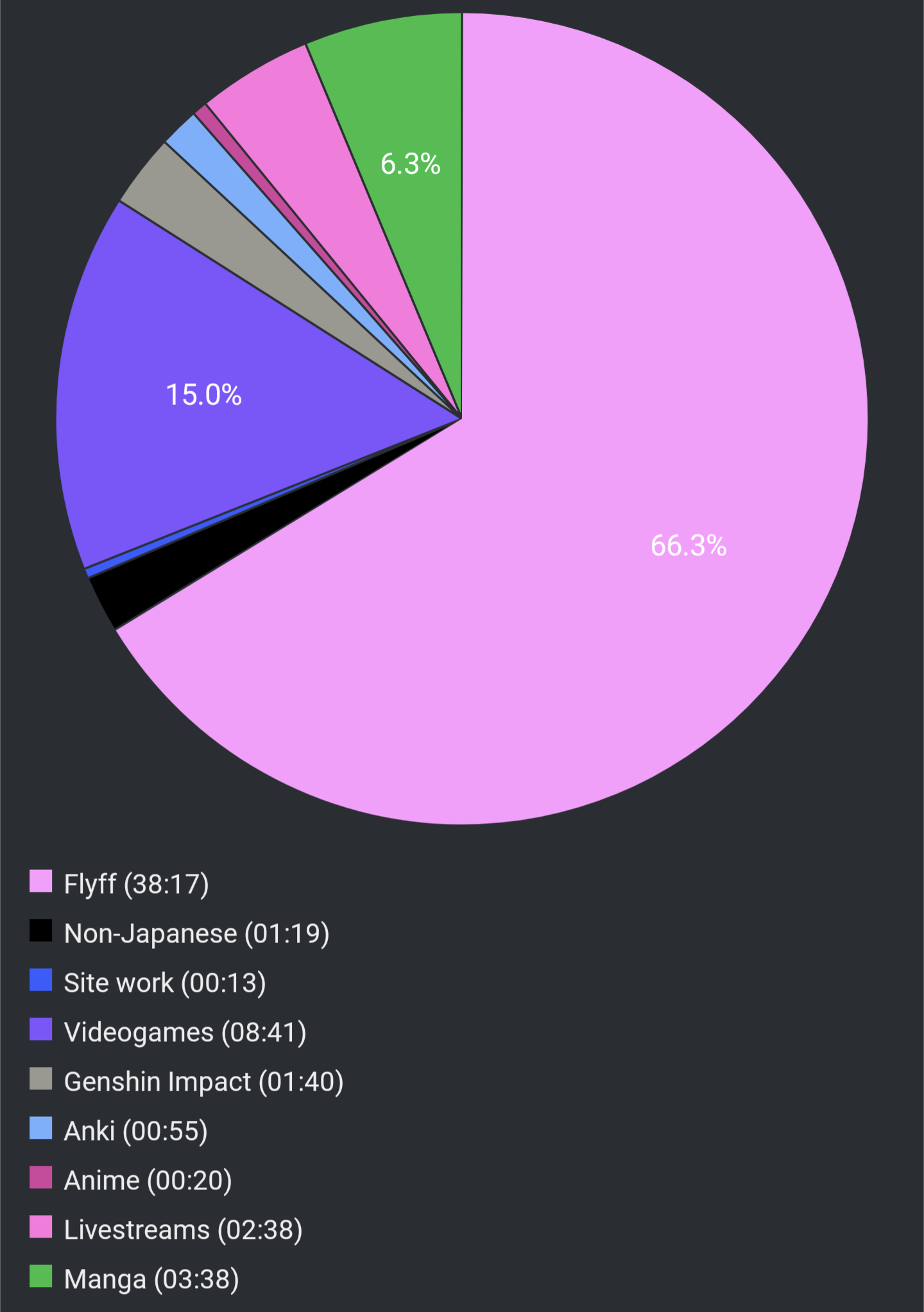 Report