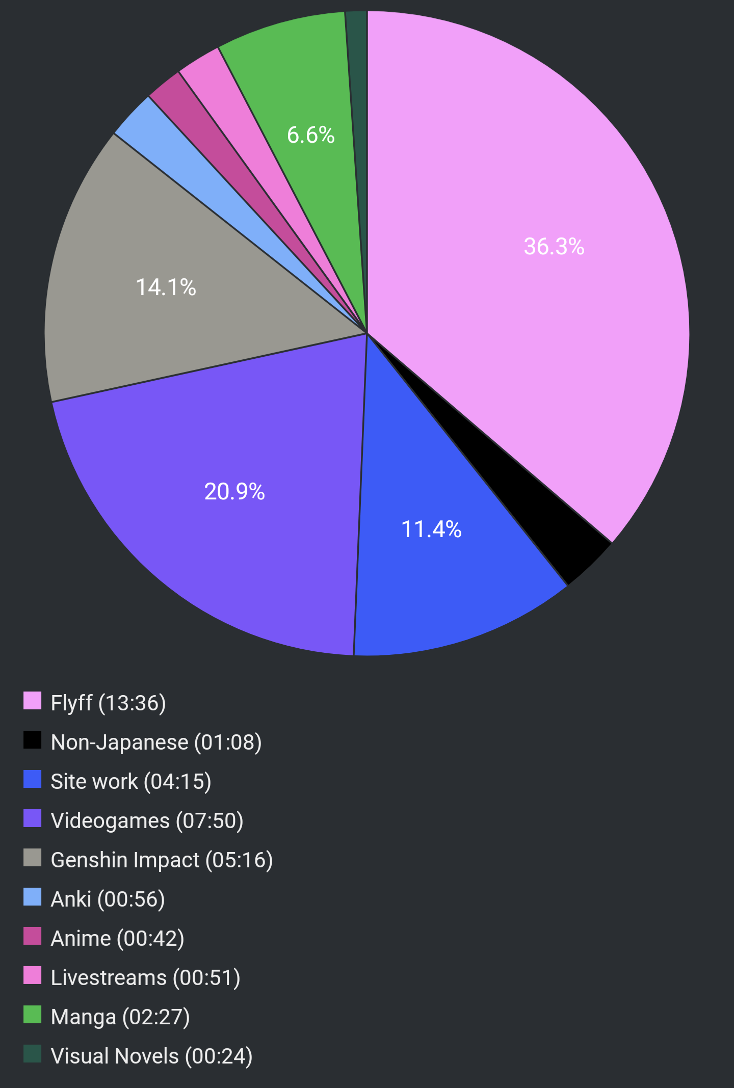 Report