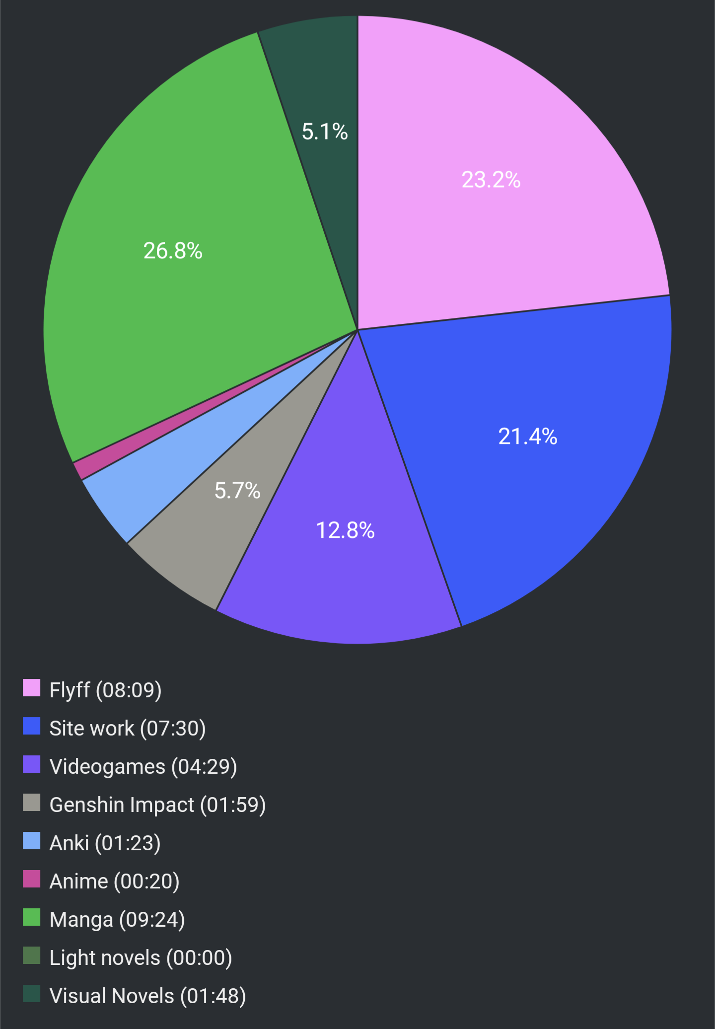 Report