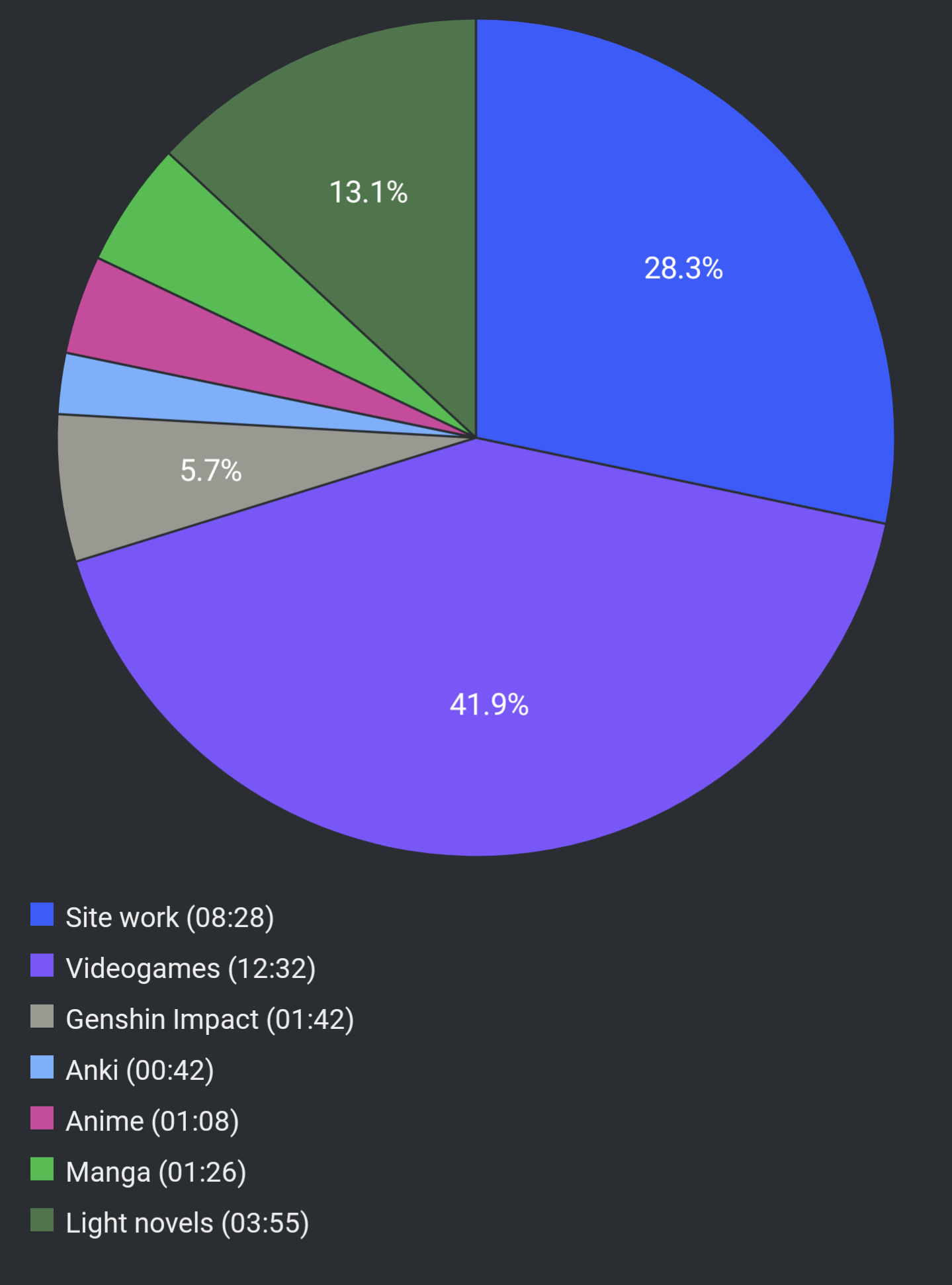 Report