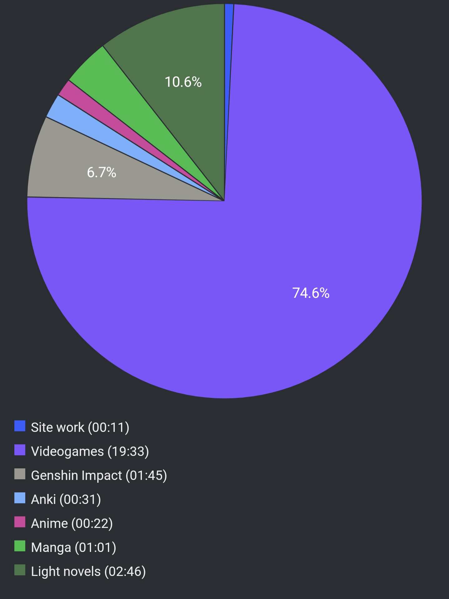 Report