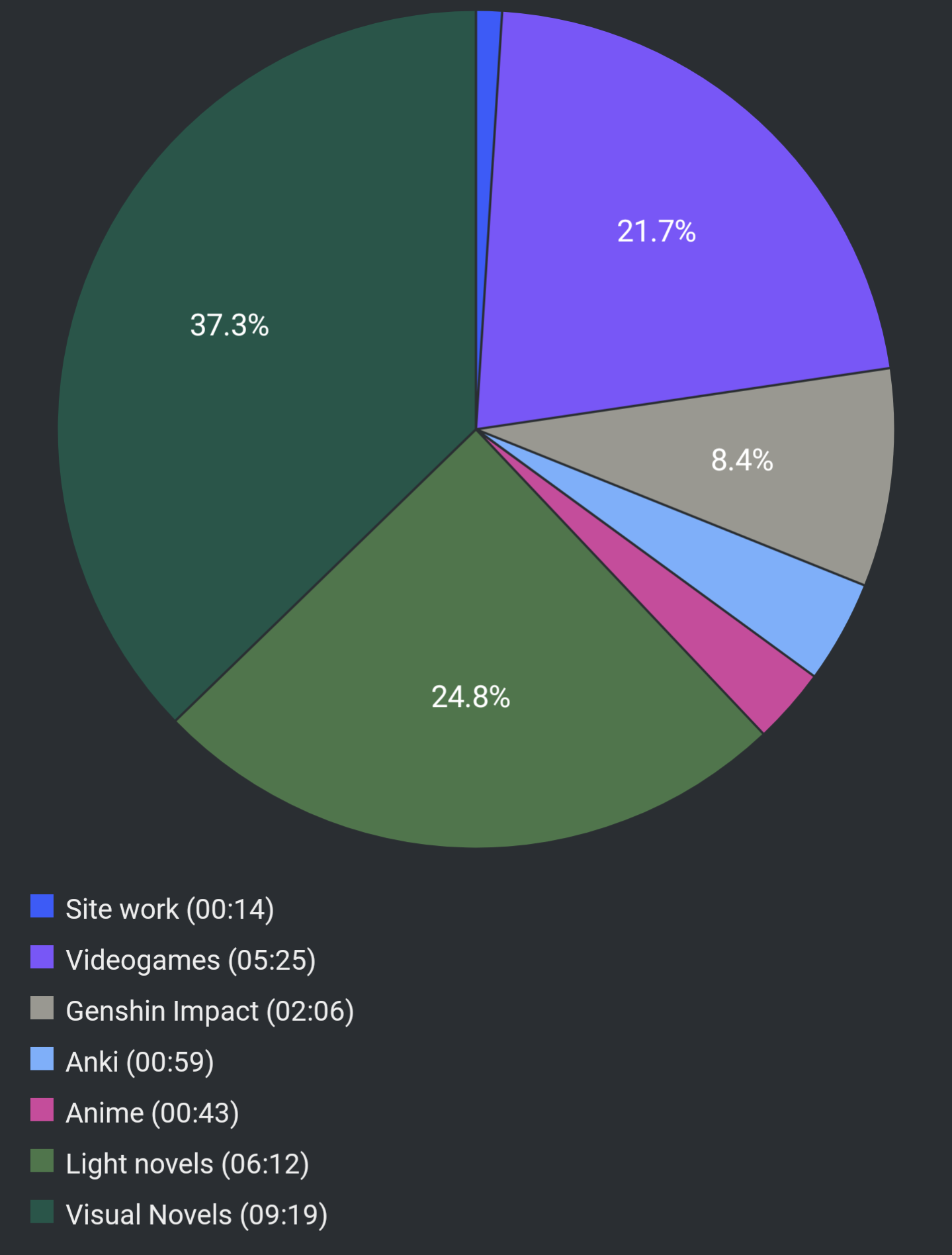 Report